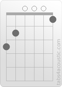 Diagramme de l'accord G7 (3,2,0,0,0,1)